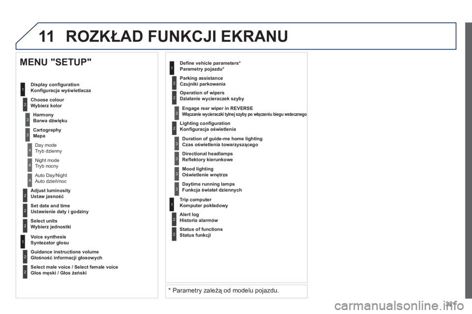 PEUGEOT 5008 2013 Instrukcja obsługi (in Polish) 321
11
2
3
3
1
4
2
2
1
4
4
2
2
Tryb nocny
Auto dzień/noc
Ustaw jasność
Ustawienie daty i godziny
MENU "SETUP"
Konfi guracja wyświetlacza
W
ybierz kolor
Barwa dźwięku
Ma
pa
T PEUGEOT 5008 2013 Instrukcja obsługi (in Polish) 321
11
2
3
3
1
4
2
2
1
4
4
2
2
Tryb nocny
Auto dzień/noc
Ustaw jasność
Ustawienie daty i godziny
MENU "SETUP"
Konfi guracja wyświetlacza
W
ybierz kolor
Barwa dźwięku
Ma
pa
T