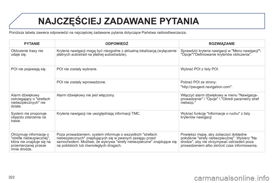 PEUGEOT 5008 2013 Instrukcja obsługi (in Polish) 322
Poniższa tabela zawiera odpowiedzi na najczęściej zadawane pytania dotyczące Państwa radioodtwarzacza.
NAJCZĘŚCIEJ ZADAWANE PYTANIA
PYTANIE
ODPOWIEDŹ
ROZWIĄZANIE
Obliczenie tra PEUGEOT 5008 2013 Instrukcja obsługi (in Polish) 322
Poniższa tabela zawiera odpowiedzi na najczęściej zadawane pytania dotyczące Państwa radioodtwarzacza.
NAJCZĘŚCIEJ ZADAWANE PYTANIA
PYTANIE
ODPOWIEDŹ
ROZWIĄZANIE
Obliczenie tra