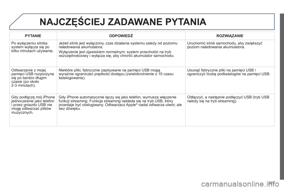 PEUGEOT 5008 2013 Instrukcja obsługi (in Polish) 327
NAJCZĘŚCIEJ ZADAWANE PYTANIA
PYTANIE
ODPOWIEDŹ
ROZWIĄZANIE
Po wyłączeniu silnikasystem wyłącza się po
kilku minutach używania.
Jeżeli silnik jest wyłączony, czas działani PEUGEOT 5008 2013 Instrukcja obsługi (in Polish) 327
NAJCZĘŚCIEJ ZADAWANE PYTANIA
PYTANIE
ODPOWIEDŹ
ROZWIĄZANIE
Po wyłączeniu silnikasystem wyłącza się po
kilku minutach używania.
Jeżeli silnik jest wyłączony, czas działani
