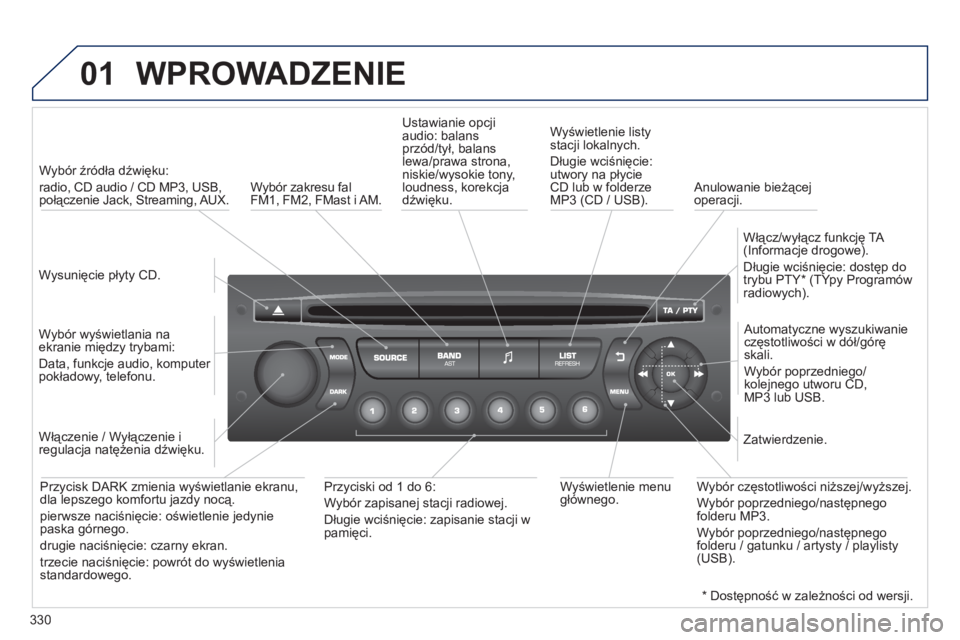 PEUGEOT 5008 2013 Instrukcja obsługi (in Polish) 330
01 WPROWADZENIE
Wysunięcie płyty CD.
Wybór źródła dźwięku:
radio, CD audio / CD MP3, USB, połączenie Jack, Streaming, AUX.
Wybór wyświetlania na
ekranie między try PEUGEOT 5008 2013 Instrukcja obsługi (in Polish) 330
01 WPROWADZENIE
Wysunięcie płyty CD.
Wybór źródła dźwięku:
radio, CD audio / CD MP3, USB, połączenie Jack, Streaming, AUX.
Wybór wyświetlania na
ekranie między try