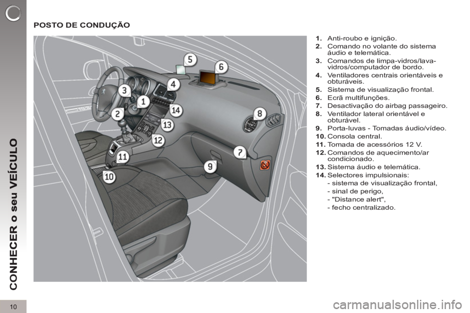 PEUGEOT 5008 2013 Manual de utilização (in Portuguese) CO
10
POSTO DE CONDUÇÃO
1.
Anti-roubo e ignição.
2.
Comando no volante do sistema
áudio e telemática.
3.
Comandos de limpa-vidros/lava-
vidros/computador de bordo.
PEUGEOT 5008 2013 Manual de utilização (in Portuguese) CO
10
POSTO DE CONDUÇÃO
1.
Anti-roubo e ignição.
2.
Comando no volante do sistema
áudio e telemática.
3.
Comandos de limpa-vidros/lava-
vidros/computador de bordo.