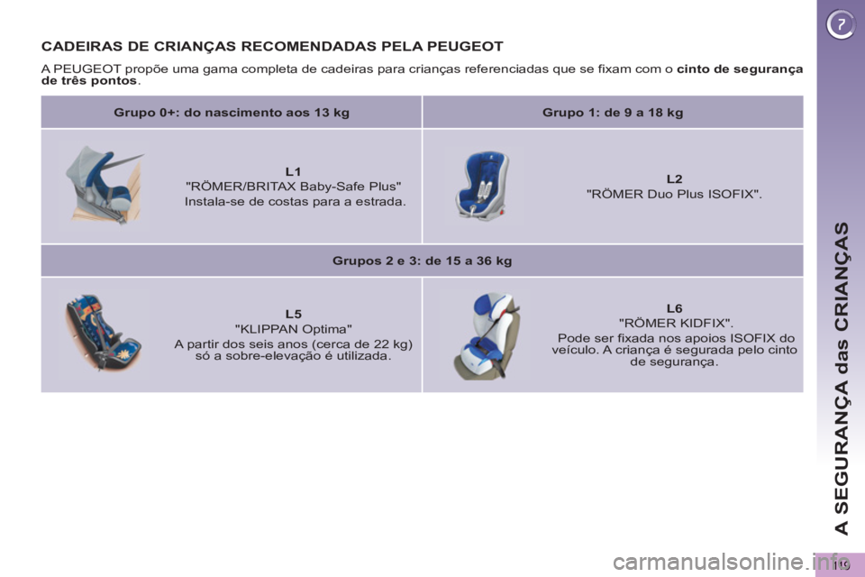 PEUGEOT 5008 2013 Manual de utilização (in Portuguese) A SEGURANÇA das CRIANÇAS
11 9
CADEIRAS DE CRIANÇAS RECOMENDADAS PELA PEUGEOT
A PEUGEOT propõe uma gama completa de cadeiras para crianças referenciadas que se fixam com o cinto de segurança PEUGEOT 5008 2013 Manual de utilização (in Portuguese) A SEGURANÇA das CRIANÇAS
11 9
CADEIRAS DE CRIANÇAS RECOMENDADAS PELA PEUGEOT
A PEUGEOT propõe uma gama completa de cadeiras para crianças referenciadas que se fixam com o cinto de segurança