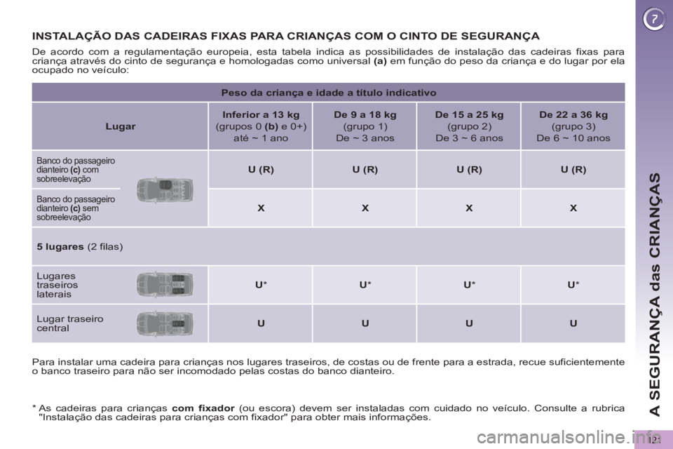 PEUGEOT 5008 2013 Manual de utilização (in Portuguese) A SEGURANÇA das CRIANÇAS
121
INSTALAÇÃO DAS CADEIRAS FIXAS PARA CRIANÇAS COM O CINTO DE SEGURANÇA
Para instalar uma cadeira para crianças nos lugares traseiros, de costas ou de frente pa PEUGEOT 5008 2013 Manual de utilização (in Portuguese) A SEGURANÇA das CRIANÇAS
121
INSTALAÇÃO DAS CADEIRAS FIXAS PARA CRIANÇAS COM O CINTO DE SEGURANÇA
Para instalar uma cadeira para crianças nos lugares traseiros, de costas ou de frente pa