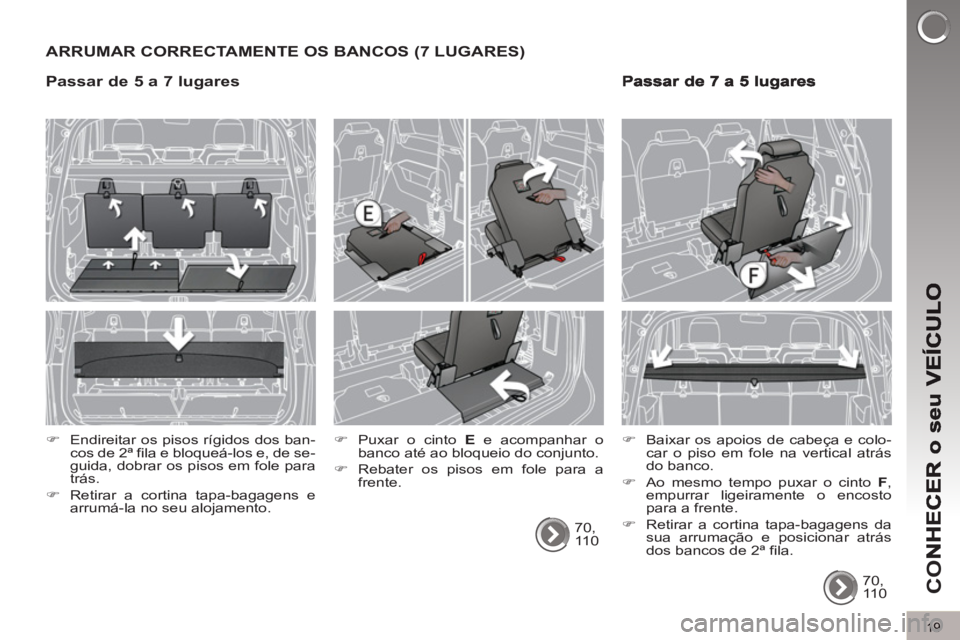 PEUGEOT 5008 2013  Manual de utilização (in Portuguese) CO
19
ARRUMAR CORRECTAMENTE OS BANCOS (7 LUGARES)
  70, 
110      
�) 
  Puxar o cinto  E 
 e acompanhar o 
banco até ao bloqueio do conjunto. 
   
�) 
  Rebater os pisos em fole para a 
frente.     