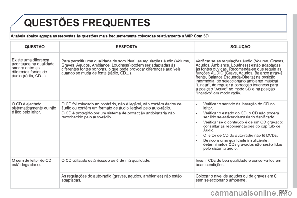 PEUGEOT 5008 2013 Manual de utilização (in Portuguese) 269
QUESTÕES FREQUENTES
QUESTÃORESPOSTASOLUÇÃO
Existe uma diferença acentuada na qualidadesonora entre as diferentes fontes de áudio (rádio, CD...).
Para permitir uma qualidade de so PEUGEOT 5008 2013 Manual de utilização (in Portuguese) 269
QUESTÕES FREQUENTES
QUESTÃORESPOSTASOLUÇÃO
Existe uma diferença acentuada na qualidadesonora entre as diferentes fontes de áudio (rádio, CD...).
Para permitir uma qualidade de so