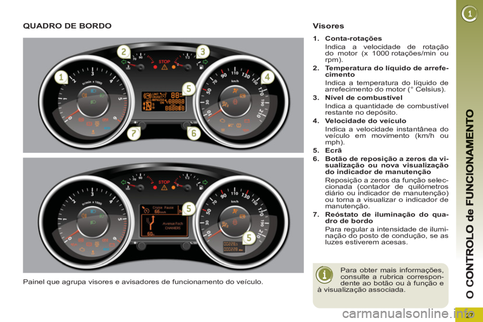 PEUGEOT 5008 2013  Manual de utilização (in Portuguese) 27
O 
C
QUADRO DE BORDO
  Painel que agrupa visores e avisadores de funcionamento do veículo. 
Visores 
 
 
 
1. 
  Conta-rotações 
   
  Indica a velocidade de rotação 
do motor (x 1000 rotaçõ