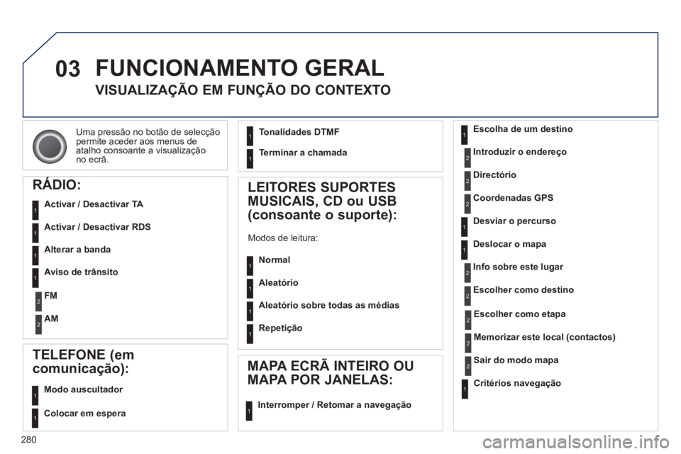 PEUGEOT 5008 2013 Manual de utilização (in Portuguese) 280
03
Uma pressão no botão de selecção
permite aceder aos menus de
atalho consoante a visualização
no ecrã.
FUNCIONAMENTO GERAL
VISUALIZAÇÃO EM FUNÇÃO DO CONTEXTO
RÁDIO:
Activar PEUGEOT 5008 2013 Manual de utilização (in Portuguese) 280
03
Uma pressão no botão de selecção
permite aceder aos menus de
atalho consoante a visualização
no ecrã.
FUNCIONAMENTO GERAL
VISUALIZAÇÃO EM FUNÇÃO DO CONTEXTO
RÁDIO:
Activar