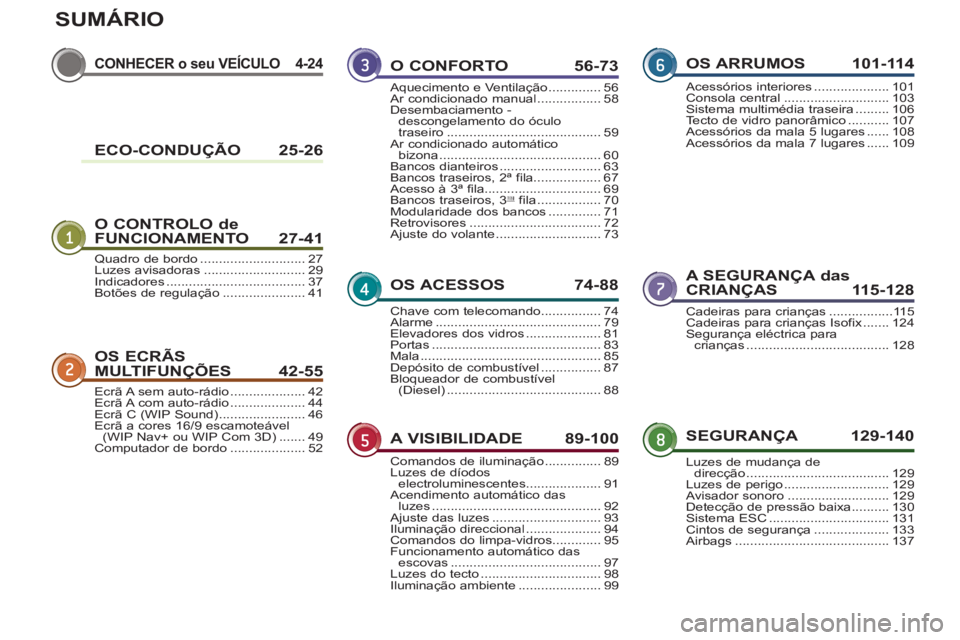 PEUGEOT 5008 2013  Manual de utilização (in Portuguese) SUMÁRIO
CONHECER o seu VEÍCULO4-24
O CONTROLO de
FUNCIONAMENTO 27-41
A SEGURANÇA das
CRIANÇAS 115-128
OS ECRÃS
MULTIFUN
ÇÕESÇ42-55
SEGURAN
ÇA 129-140 O CONFORTO  56-7
3
OS ACESSOS  74-88
A VI