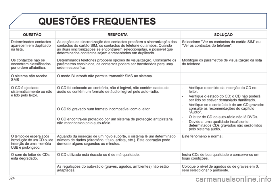 PEUGEOT 5008 2013  Manual de utilização (in Portuguese) 324
QUESTÃO RESPOSTASOLUÇÃO
 
Determinados contactosaparecem em duplicadona lista.  
As opções de sincronização dos contactos propõem a sincronização doscontactos do cartão SIM, os contacto