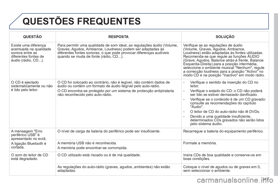 PEUGEOT 5008 2013 Manual de utilização (in Portuguese) 347
QUESTÕES FREQUENTES
QUESTÃORESPOSTASOLUÇÃO
Existe uma diferença acentuada na qualidadesonora entre as diferentes fontes de áudio (rádio, CD...).
Para permitir uma qualidade de som ideal PEUGEOT 5008 2013 Manual de utilização (in Portuguese) 347
QUESTÕES FREQUENTES
QUESTÃORESPOSTASOLUÇÃO
Existe uma diferença acentuada na qualidadesonora entre as diferentes fontes de áudio (rádio, CD...).
Para permitir uma qualidade de som ideal