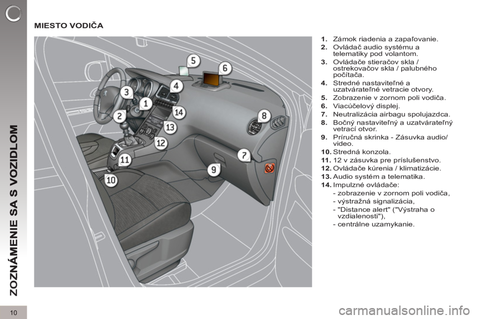 PEUGEOT 5008 2013 Návod na použitie (in Slovakian) ZO
Z
10
MIESTO VODIČA
1.
Zámok riadenia a zapaľovanie.
2.
Ovládač audio systému a
telematiky pod volantom.
3.
Ovládače stieračov skla /
ostrekovačov skla / palubn PEUGEOT 5008 2013 Návod na použitie (in Slovakian) ZO
Z
10
MIESTO VODIČA
1.
Zámok riadenia a zapaľovanie.
2.
Ovládač audio systému a
telematiky pod volantom.
3.
Ovládače stieračov skla /
ostrekovačov skla / palubn