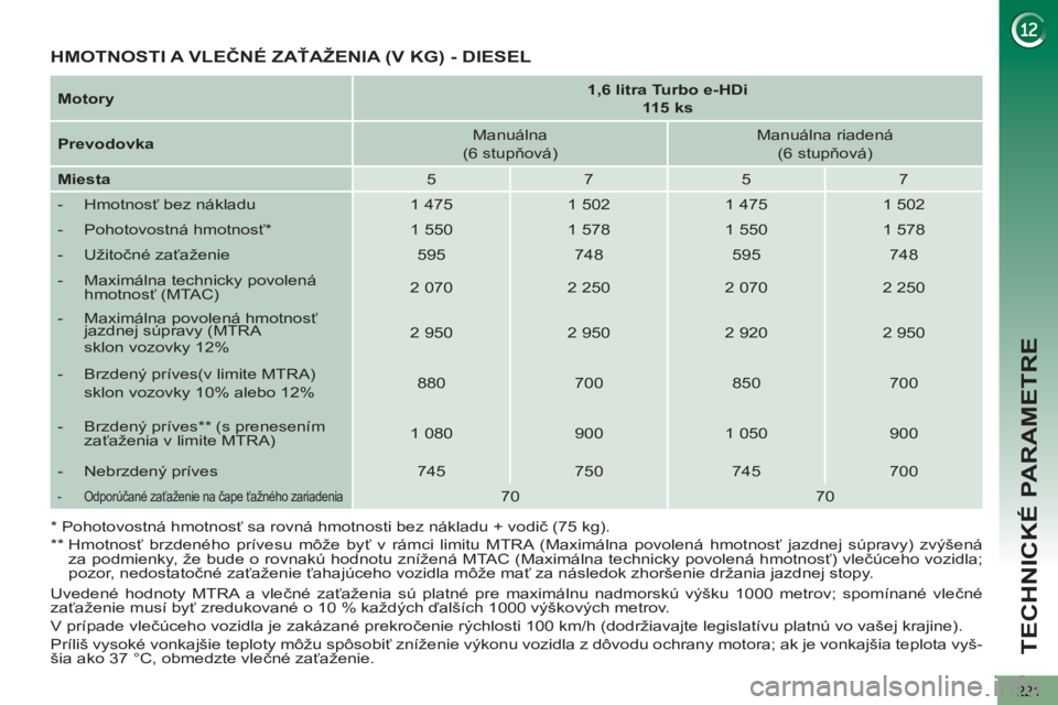 PEUGEOT 5008 2013  Návod na použitie (in Slovakian) TECHNICKÉ PARAMETRE
221
   
Uvedené hodnoty MTRA a vlečné zaťaženia sú platné pre maximálnu nadmorskú výšku 1000 metrov; spomínané vlečné 
zaťaženie musí byť zredukované o 10 % ka