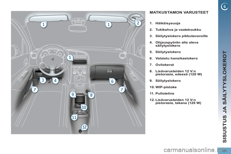 PEUGEOT 5008 2013 Omistajan Käsikirja (in Finnish) SISUSTUS JA SÄILYTYSLOKEROT
101
MATKUSTAMON VARUSTEET
1.Häikäisysuoja
2.Tukikahva ja vaatekoukku
3.Säilytyslokero pikkutavaroille
4.Ohj PEUGEOT 5008 2013 Omistajan Käsikirja (in Finnish) SISUSTUS JA SÄILYTYSLOKEROT
101
MATKUSTAMON VARUSTEET
1.Häikäisysuoja
2.Tukikahva ja vaatekoukku
3.Säilytyslokero pikkutavaroille
4.Ohj