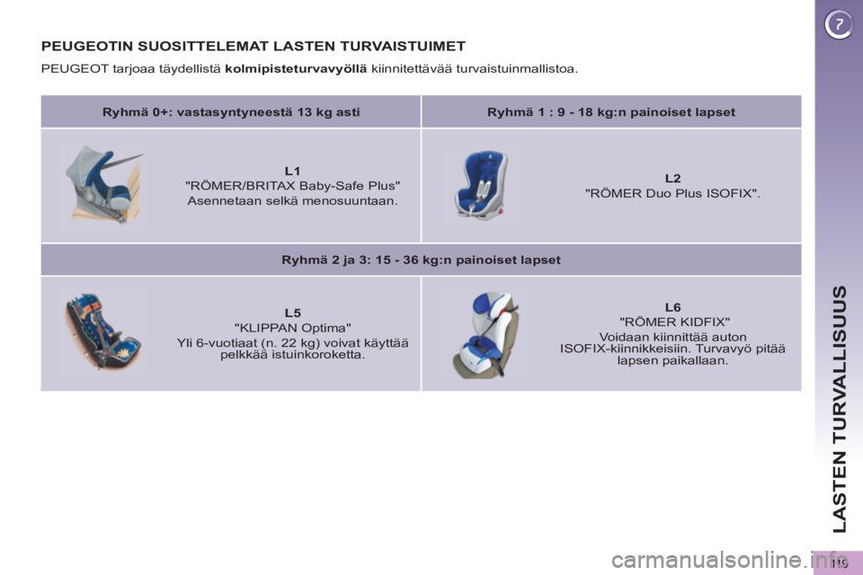 PEUGEOT 5008 2013 Omistajan Käsikirja (in Finnish) LASTEN TURVALLISUUS
11 9
PEUGEOTIN SUOSITTELEMAT LASTEN TURVAISTUIMET
PEUGEOT tarjoaa täydellistä kolmipisteturvavyöllä
kiinnitettävää turvaistuinmallistoa.
Ryhmä 0+: vastasyntyne PEUGEOT 5008 2013 Omistajan Käsikirja (in Finnish) LASTEN TURVALLISUUS
11 9
PEUGEOTIN SUOSITTELEMAT LASTEN TURVAISTUIMET
PEUGEOT tarjoaa täydellistä kolmipisteturvavyöllä
kiinnitettävää turvaistuinmallistoa.
Ryhmä 0+: vastasyntyne