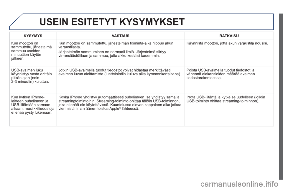 PEUGEOT 5008 2013 Omistajan Käsikirja (in Finnish) 327
USEIN ESITETYT KYSYMYKSET
KYSYMYSVASTAUSRATKAISU
Kun moottori onsammutettu, järjestelmä sammuu useidenminuuttien käytönjälkeen.
Kun moottori on sammutettu, järjestelmän toiminta-aika rii PEUGEOT 5008 2013 Omistajan Käsikirja (in Finnish) 327
USEIN ESITETYT KYSYMYKSET
KYSYMYSVASTAUSRATKAISU
Kun moottori onsammutettu, järjestelmä sammuu useidenminuuttien käytönjälkeen.
Kun moottori on sammutettu, järjestelmän toiminta-aika rii