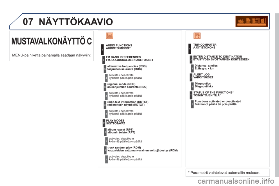 PEUGEOT 5008 2013 Omistajan Käsikirja (in Finnish) 345
07 NÄYTTÖKAAVIO
MUSTAVALKONÄYTTÖ C
AUDIOTOIMINNOT
taajuuden seuranta (RDS)
k
ytkentä päälle/pois päältä FM-TAAJUUSALUEEN ASETUKSET
alueohjelmien seuranta (REG)
kytkentä pà PEUGEOT 5008 2013 Omistajan Käsikirja (in Finnish) 345
07 NÄYTTÖKAAVIO
MUSTAVALKONÄYTTÖ C
AUDIOTOIMINNOT
taajuuden seuranta (RDS)
k
ytkentä päälle/pois päältä FM-TAAJUUSALUEEN ASETUKSET
alueohjelmien seuranta (REG)
kytkentä pÃ