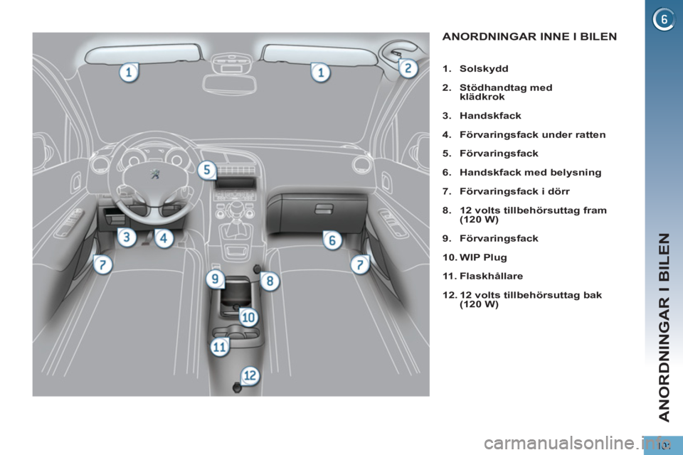 PEUGEOT 5008 2013 Bruksanvisningar (in Swedish) ANORDNINGAR I BILEN
101
ANORDNINGAR INNE I BILEN
1.
Solskydd
2.
Stödhandtag med
klädkrok
3.
Handskfack
4.
Förvaringsfack under ratten
5.
Förvarings PEUGEOT 5008 2013 Bruksanvisningar (in Swedish) ANORDNINGAR I BILEN
101
ANORDNINGAR INNE I BILEN
1.
Solskydd
2.
Stödhandtag med
klädkrok
3.
Handskfack
4.
Förvaringsfack under ratten
5.
Förvarings