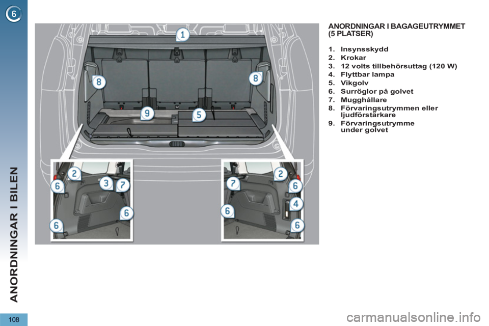 PEUGEOT 5008 2013  Bruksanvisningar (in Swedish) ANORDNINGAR I BILEN
108
ANORDNINGAR I BAGAGEUTRYMMET(5 PLATSER) 
   
 
 
1. 
  Insynsskydd 
 
   
2. 
  Krokar 
 
   
3. 
  12 volts tillbehörsuttag 
  (120 W) 
 
   
4. 
  Flyttbar lampa 
 
   
5. 
