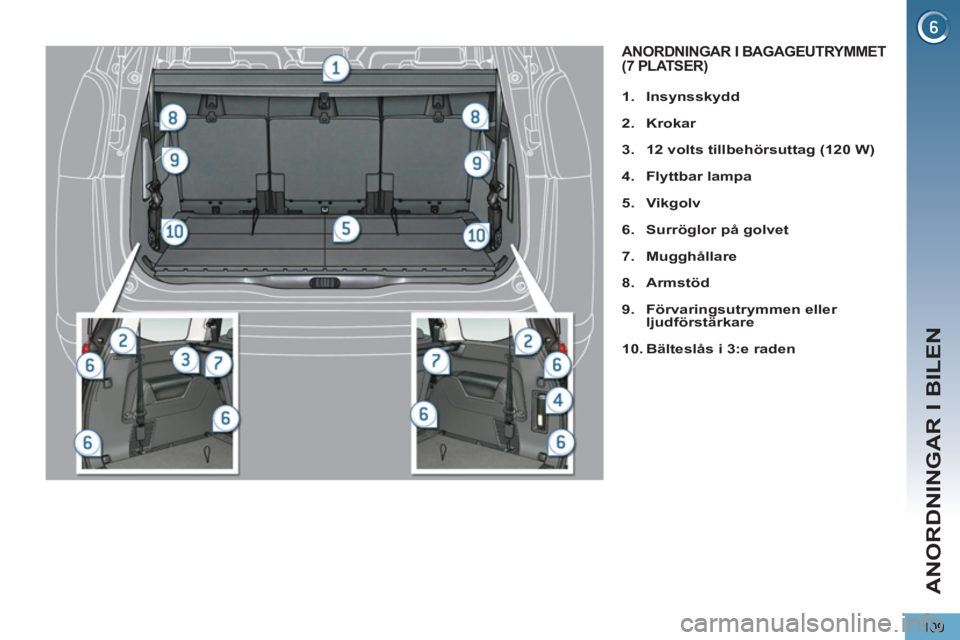PEUGEOT 5008 2013  Bruksanvisningar (in Swedish) ANORDNINGAR I BILEN
109
   
 
 
1. 
  Insynsskydd 
 
   
2. 
  Krokar 
 
   
3. 
  12 volts tillbehörsuttag 
  (120 W) 
 
   
4. 
  Flyttbar lampa 
 
   
5. 
  Vikgolv 
 
   
6. 
  Surröglor på gol