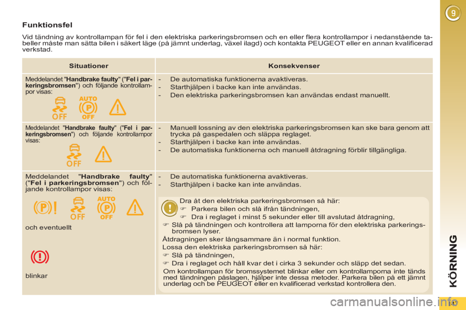 PEUGEOT 5008 2013  Bruksanvisningar (in Swedish) K
Ö
147
Funktionsfel 
  Vid tändning av kontrollampan för fel i den elektriska parkeringsbromsen och en eller flera kontrollampor i nedanstående ta-
beller måste man sätta bilen i säkert läge 