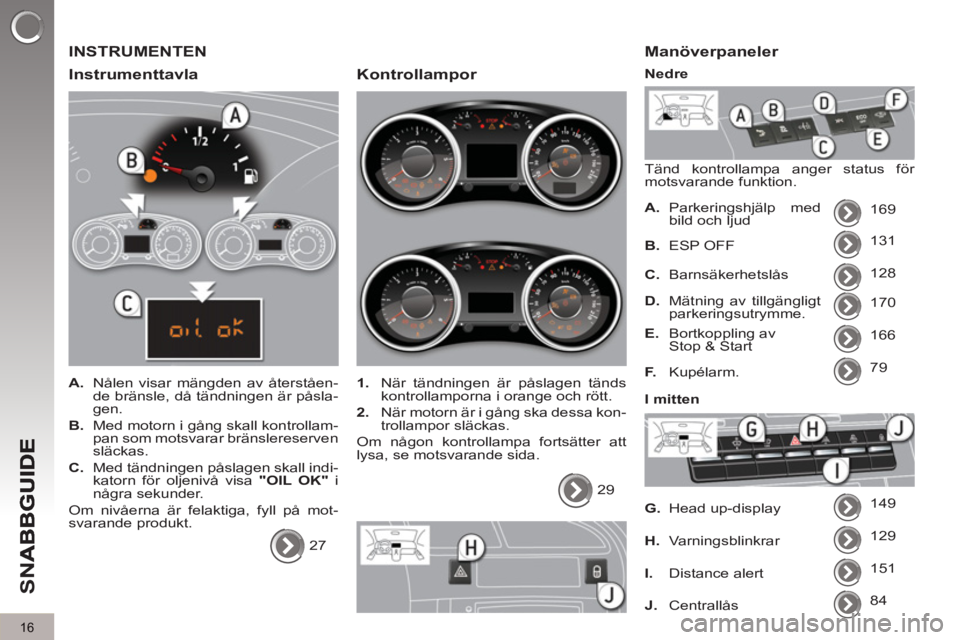 PEUGEOT 5008 2013  Bruksanvisningar (in Swedish) SN
A
16
  INSTRUMENTEN 
   
Instrumenttavla 
 
 
 
A. 
  Nålen visar mängden av återståen-
de bränsle, då tändningen är påsla-
gen. 
   
B. 
  Med motorn i gång skall kontrollam-
pan som mot