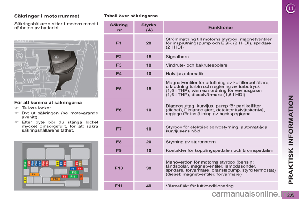 PEUGEOT 5008 2013  Bruksanvisningar (in Swedish) PRAKTISK INFORMATION
205
   
Säkringar i motorrummet 
 
Säkringshållaren sitter i motorrummet i 
närheten av batteriet. 
   
För att komma åt säkringarna 
   
 
�) 
  Ta loss locket. 
   
�) 
 