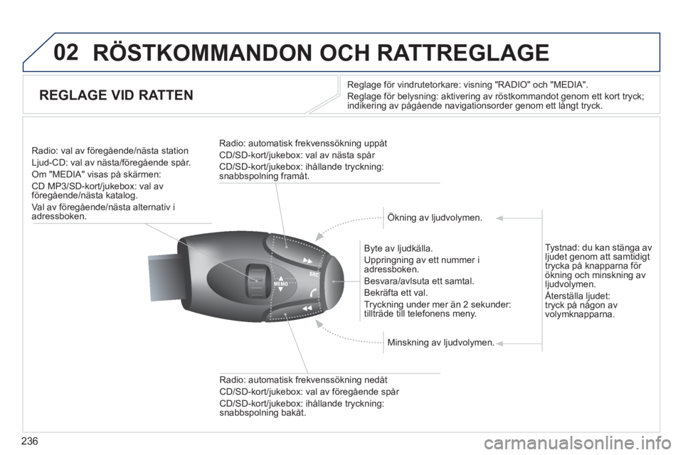 PEUGEOT 5008 2013 Bruksanvisningar (in Swedish) 236
02 RÖSTKOMMANDON OCH RATTREGLAGE
REGLAGE VID RATTEN
Reglage för vindrutetorkare: visning "RADIO" och "MEDIA".
Re
glage för belysning: aktivering av röstkommandot genom ett kort tryck;
indik PEUGEOT 5008 2013 Bruksanvisningar (in Swedish) 236
02 RÖSTKOMMANDON OCH RATTREGLAGE
REGLAGE VID RATTEN
Reglage för vindrutetorkare: visning "RADIO" och "MEDIA".
Re
glage för belysning: aktivering av röstkommandot genom ett kort tryck;
indik