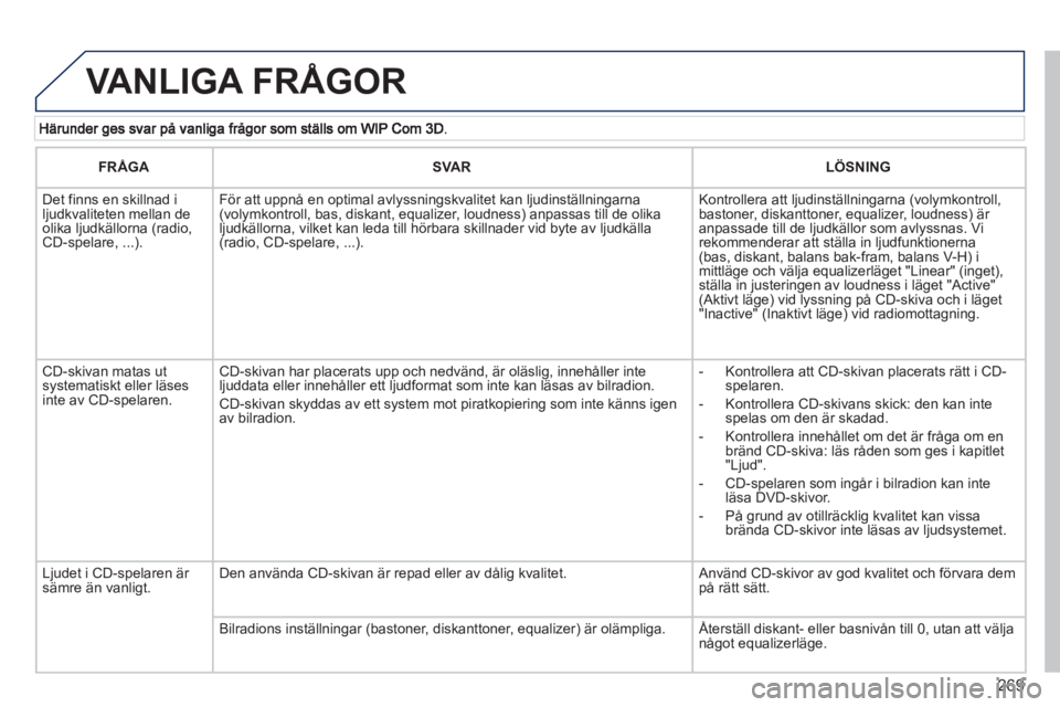 PEUGEOT 5008 2013 Bruksanvisningar (in Swedish) 269
VANLIGA FRÃ…GOR
FRÅGASVARLÖSNING
Det finns en skillnad iljudkvaliteten mellan deolika ljudkällorna (radio,CD-spelare, ...).
För att uppnå en optimal avlyssningskvalitet kan ljudinstà PEUGEOT 5008 2013 Bruksanvisningar (in Swedish) 269
VANLIGA FRÃ…GOR
FRÅGASVARLÖSNING
Det finns en skillnad iljudkvaliteten mellan deolika ljudkällorna (radio,CD-spelare, ...).
För att uppnÃ¥ en optimal avlyssningskvalitet kan ljudinstÃ