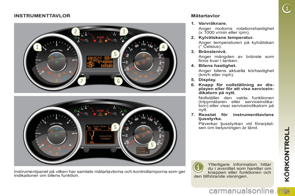 PEUGEOT 5008 2013  Bruksanvisningar (in Swedish) 27
K
Ö
INSTRUMENTTAVLOR 
  Instrumentpanel på vilken har samlats mätartavlorna och kontrollamporna som ger 
indikationer om bilens funktion. 
Mätartavlor 
   
 
1. 
  Varvräknare. 
   
  Anger mo