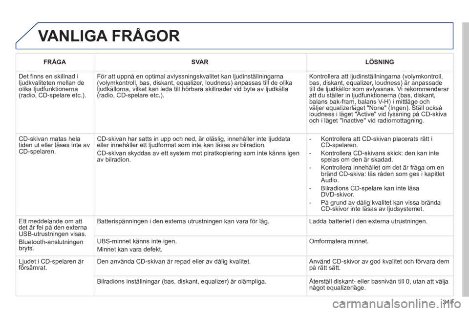 PEUGEOT 5008 2013 Bruksanvisningar (in Swedish) 347
VANLIGA FRÃ…GOR
FRÅGASVARLÖSNING
Det finns en skillnad iljudkvaliteten mellan deolika ljudfunktionerna(radio, CD-spelare etc.).
För att uppnå en optimal avlyssningskvalitet kan ljudinstäl PEUGEOT 5008 2013 Bruksanvisningar (in Swedish) 347
VANLIGA FRÃ…GOR
FRÅGASVARLÖSNING
Det finns en skillnad iljudkvaliteten mellan deolika ljudfunktionerna(radio, CD-spelare etc.).
För att uppnå en optimal avlyssningskvalitet kan ljudinstäl