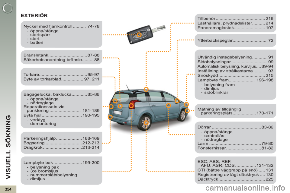 PEUGEOT 5008 2013 Bruksanvisningar (in Swedish) VISUELL SÖKNING
EXTERIÖR
Utvändig instegsbelysning ............ 91
Sidobelysningar ............................ 99
Automatisk belysning, kurvljus .... 89-94
Inställning av strålk PEUGEOT 5008 2013 Bruksanvisningar (in Swedish) VISUELL SÖKNING
EXTERIÖR
Utvändig instegsbelysning ............ 91
Sidobelysningar ............................ 99
Automatisk belysning, kurvljus .... 89-94
Inställning av strålk