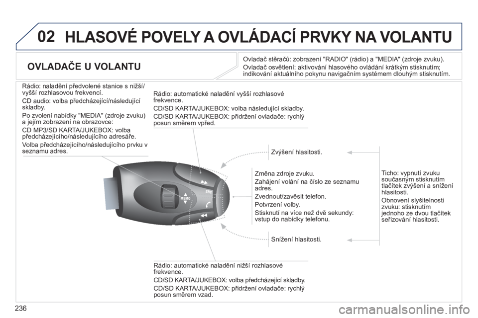 PEUGEOT 5008 2013  Návod na použití (in Czech) 236
02  HLASOVÉ POVELY A OVLÁDACÍ PRVKY NA VOLANTU 
OVLADAČE U VOLANTU
Ovladač stěračů: zobrazení "RADIO" (rádio) a "MEDIA" (zdroje zvuku).
Ovladač osvětlení: aktivování hlasového ovl