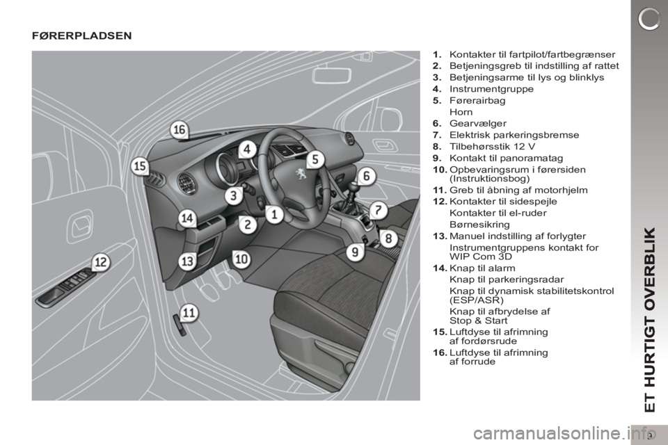 PEUGEOT 5008 2012 Brugsanvisning (in Danish) ET
9
FØRERPLADSEN
1.
Kontakter til fartpilot/fartbegrænser
2.
Betjeningsgreb til indstilling af rattet
3.
Betjeningsarme til lys og blinklys
4.
Instrumentgruppe
PEUGEOT 5008 2012 Brugsanvisning (in Danish) ET
9
FØRERPLADSEN
1.
Kontakter til fartpilot/fartbegrænser
2.
Betjeningsgreb til indstilling af rattet
3.
Betjeningsarme til lys og blinklys
4.
Instrumentgruppe