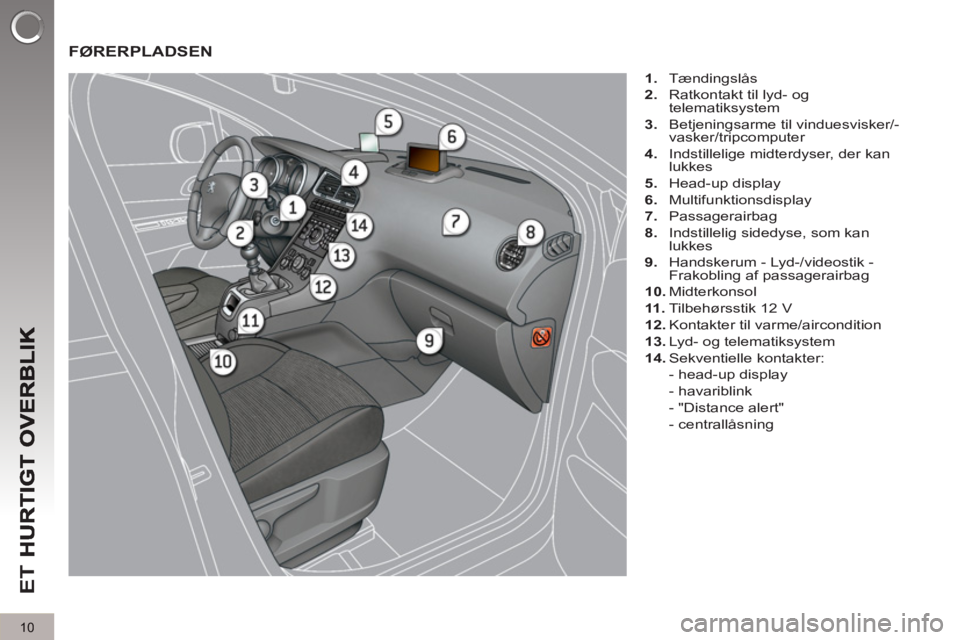 PEUGEOT 5008 2012 Brugsanvisning (in Danish) ET
10
FØRERPLADSEN
1.
Tændingslås
2.
Ratkontakt til lyd- og
telematiksystem
3.
Betjeningsarme til vinduesvisker/-
vasker/tripcomputer
4.
Indstillelige midterdyse PEUGEOT 5008 2012 Brugsanvisning (in Danish) ET
10
FØRERPLADSEN
1.
Tændingslås
2.
Ratkontakt til lyd- og
telematiksystem
3.
Betjeningsarme til vinduesvisker/-
vasker/tripcomputer
4.
Indstillelige midterdyse