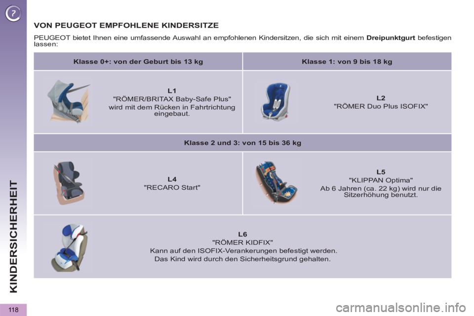 PEUGEOT 5008 2012  Betriebsanleitungen (in German) KINDERSICHERHEIT
118
VON PEUGEOT EMPFOHLENE KINDERSITZE 
  PEUGEOT bietet Ihnen eine umfassende Auswahl an empfohlenen Kindersitzen, die sich mit einem  Dreipunktgurt 
 befestigen 
lassen: 
   
 
Klas
