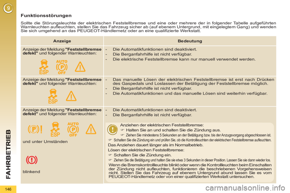 PEUGEOT 5008 2012 Betriebsanleitungen (in German) 146
Funktionsstörungen
Sollte die Störungsleuchte der elektrischen Feststellbremse und eine oder mehrere der in folgender Tabelle aufgeführten
Warnleuchten aufl euchten, stellen Sie das Fah PEUGEOT 5008 2012 Betriebsanleitungen (in German) 146
Funktionsstörungen
Sollte die Störungsleuchte der elektrischen Feststellbremse und eine oder mehrere der in folgender Tabelle aufgeführten
Warnleuchten aufl euchten, stellen Sie das Fah
