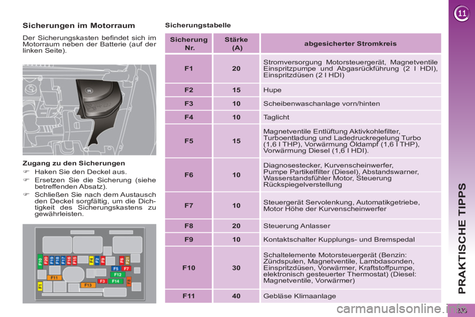 PEUGEOT 5008 2012  Betriebsanleitungen (in German) PRAKTISCHE TIPPS
203
   
Sicherungen im Motorraum 
 
Der Sicherungskasten beﬁ ndet sich im 
Motorraum neben der Batterie (auf der 
linken Seite). 
   
Zugang zu den Sicherungen 
   
 
�) 
  Haken Si