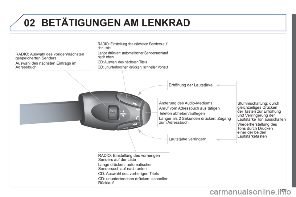 PEUGEOT 5008 2012 Betriebsanleitungen (in German) 273
02 BETÄTIGUNGEN AM LENKRAD
RADIO: Auswahl des vorigen/nächstengespeicherten Senders
Auswahl des n
ächsten Eintrags im
Adressbuch
RADIO: Einstellung des nächsten Senders auf der Liste PEUGEOT 5008 2012 Betriebsanleitungen (in German) 273
02 BETÄTIGUNGEN AM LENKRAD
RADIO: Auswahl des vorigen/nächstengespeicherten Senders
Auswahl des n
ächsten Eintrags im
Adressbuch
RADIO: Einstellung des nächsten Senders auf der Liste