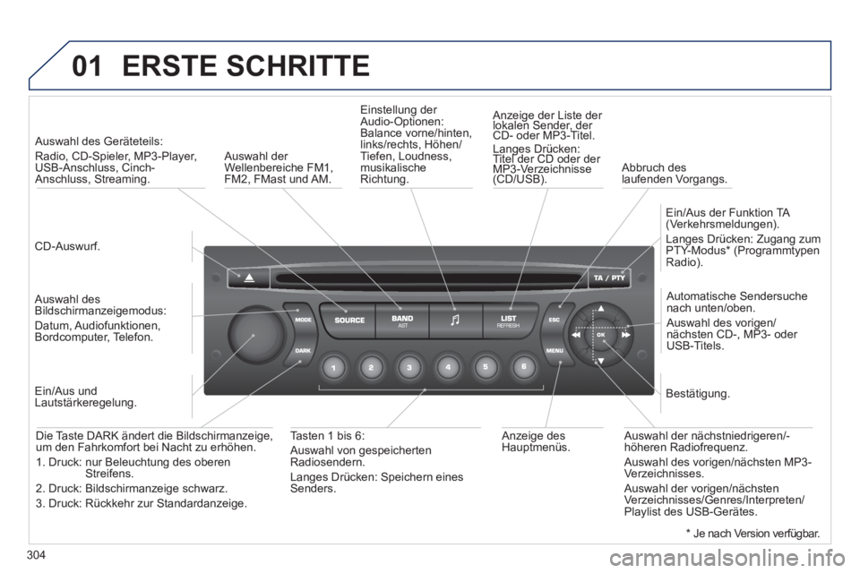 PEUGEOT 5008 2012 Betriebsanleitungen (in German) 304
01 ERSTE SCHRITTE
CD-Auswurf.
Auswahl des Geräteteils:
Radio,
CD-Spieler, MP3-Player,
USB-Anschluss, Cinch-Anschluss, Streaming.
Auswahl desBildschirmanzeigemodus:
Datum, A PEUGEOT 5008 2012 Betriebsanleitungen (in German) 304
01 ERSTE SCHRITTE
CD-Auswurf.
Auswahl des Geräteteils:
Radio,
CD-Spieler, MP3-Player,
USB-Anschluss, Cinch-Anschluss, Streaming.
Auswahl desBildschirmanzeigemodus:
Datum, A