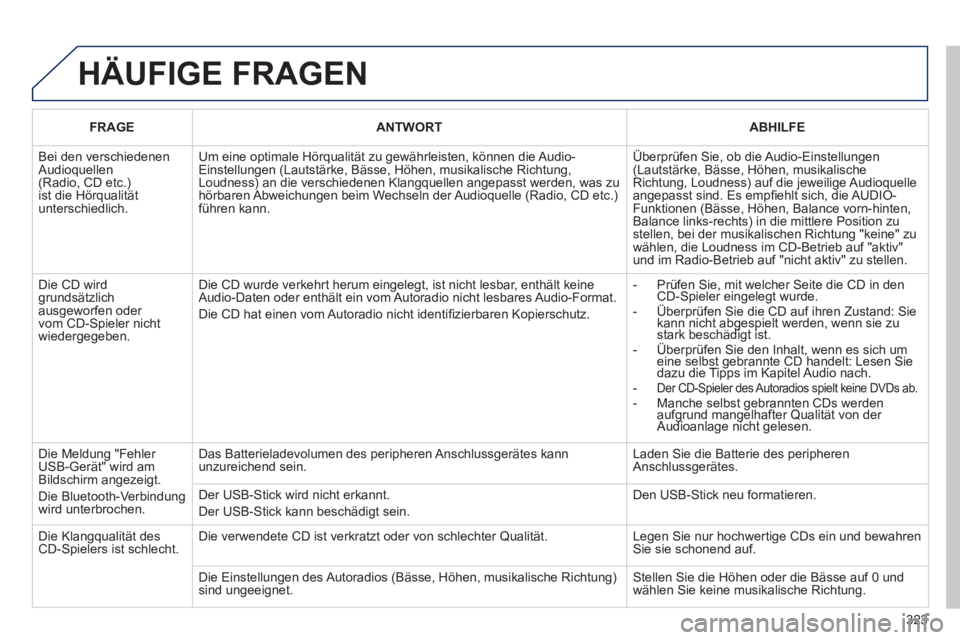PEUGEOT 5008 2012 Betriebsanleitungen (in German) 323
HÄUFIGE FRAGEN
FRAGEANTWORTABHILFE
Bei den verschiedenen Audioquellen(Radio, CD etc.)ist die Hörqualität unterschiedlich.
Um eine optimale Hörqualität zu gewährleisten, können die Audio PEUGEOT 5008 2012 Betriebsanleitungen (in German) 323
HÄUFIGE FRAGEN
FRAGEANTWORTABHILFE
Bei den verschiedenen Audioquellen(Radio, CD etc.)ist die Hörqualität unterschiedlich.
Um eine optimale Hörqualität zu gewährleisten, können die Audio
