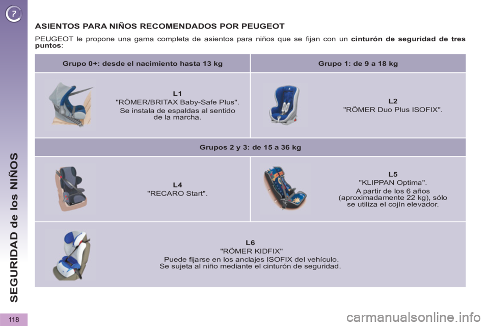 PEUGEOT 5008 2012  Manual del propietario (in Spanish) SEGURIDAD de los NIÑOS
118
ASIENTOS PARA NIÑOS RECOMENDADOS POR PEUGEOT
  PEUGEOT le propone una gama completa de asientos para niños que se ﬁ jan con un  cinturón de seguridad de tres 
puntos 
