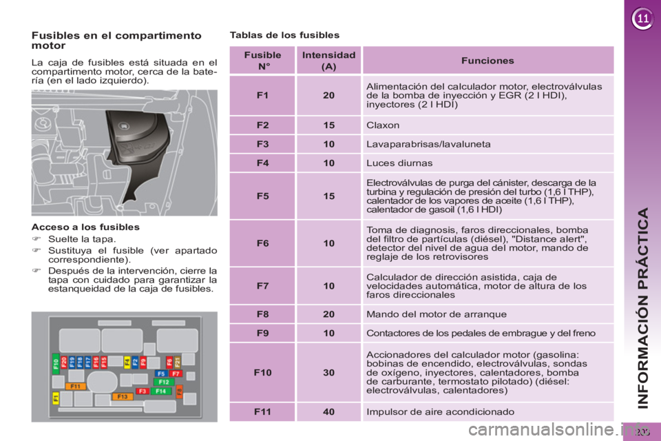 PEUGEOT 5008 2012  Manual del propietario (in Spanish) INFORMACIÓN PRÁCTICA
203
   
Fusibles en el compartimento 
motor 
  La caja de fusibles está situada en el 
compartimento motor, cerca de la bate-
ría (en el lado izquierdo). 
   
Acceso a los fus