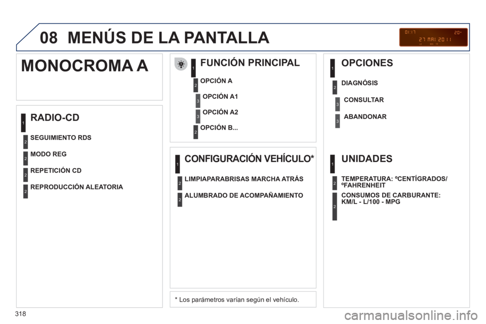 PEUGEOT 5008 2012 Manual del propietario (in Spanish) 318
08 MENÚS DE LA PANTALLA
RADIO-CD
FUNCIÓN PRINCIPAL
*
Los parámetros varían según el vehículo.
OPCIÓN
A
OPCIÓN B...
MONOCROMA A
OPCIÓN A1
OPCIÓN A2
MODO PEUGEOT 5008 2012 Manual del propietario (in Spanish) 318
08 MENÚS DE LA PANTALLA
RADIO-CD
FUNCIÓN PRINCIPAL
*
Los parámetros varían según el vehículo.
OPCIÓN
A
OPCIÓN B...
MONOCROMA A
OPCIÓN A1
OPCIÓN A2
MODO