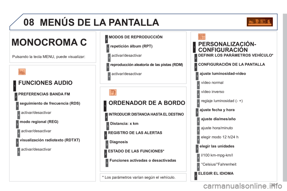 PEUGEOT 5008 2012 Manual del propietario (in Spanish) 321
08
MONOCROMA C MENÚS DE LA PANTALL
A
FUNCIONES AUDIO
seguimiento de frecuencia (RDS)
activar/desactivar PREFERENCIAS BANDA FM
modo regional (REG)
activar/desactivar
visualización rad PEUGEOT 5008 2012 Manual del propietario (in Spanish) 321
08
MONOCROMA C MENÚS DE LA PANTALL
A
FUNCIONES AUDIO
seguimiento de frecuencia (RDS)
activar/desactivar PREFERENCIAS BANDA FM
modo regional (REG)
activar/desactivar
visualización rad