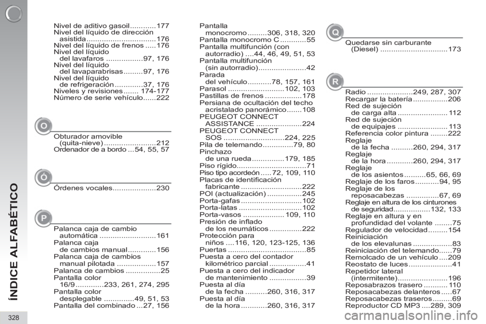 PEUGEOT 5008 2012 Manual del propietario (in Spanish) ÍNDICE ALFABÉTICO
328
Pantalla
monocromo .........306, 318, 320
Pantalla monocromo C ............55
Pantalla multifunción (con
autorradio) ....44, 46, 49, 51, 53
Pantalla multifunción
(sin au PEUGEOT 5008 2012 Manual del propietario (in Spanish) ÍNDICE ALFABÉTICO
328
Pantalla
monocromo .........306, 318, 320
Pantalla monocromo C ............55
Pantalla multifunción (con
autorradio) ....44, 46, 49, 51, 53
Pantalla multifunción
(sin au