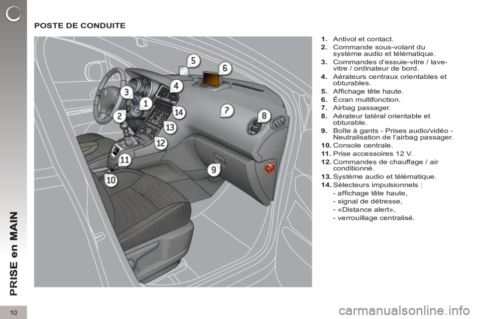 PEUGEOT 5008 2012  Manuel du propriétaire (in French) PR
I
10
  POSTE DE CONDUITE
 
 
 
1. 
  Antivol et contact. 
   
2. 
  Commande sous-volant du 
système audio et télématique. 
   
3. 
  Commandes d’essuie-vitre / lave-
vitre / ordinateur de bor