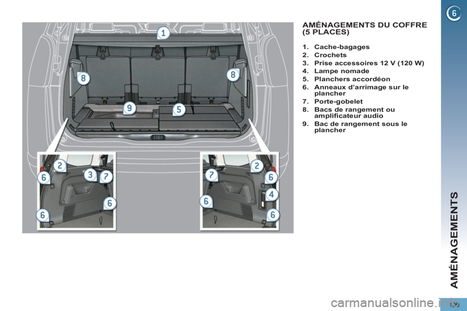 PEUGEOT 5008 2012  Manuel du propriétaire (in French) AMÉNAGEMENTS
109
AMÉNAGEMENTS DU COFFRE(5 PLACES)
   
 
 
1. 
  Cache-bagages 
 
   
2. 
  Crochets 
 
   
3. 
  Prise accessoires 12 V (120 W) 
 
   
4. 
  Lampe nomade 
 
   
5. 
  Planchers accor