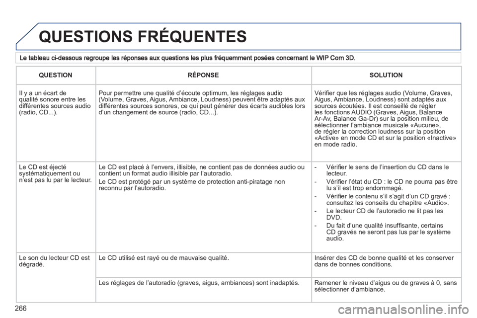 PEUGEOT 5008 2012 Manuel du propriétaire (in French) 266
QUESTIONS FRÉQUENTES
QUESTIONRÉPONSESOLUTION
Il y a un écart de qualité sonore entre les différentes sources audio (radio, CD...).
Pour permettre une qualité d’écoute optimum, les ré PEUGEOT 5008 2012 Manuel du propriétaire (in French) 266
QUESTIONS FRÉQUENTES
QUESTIONRÉPONSESOLUTION
Il y a un écart de qualité sonore entre les différentes sources audio (radio, CD...).
Pour permettre une qualité d’écoute optimum, les ré