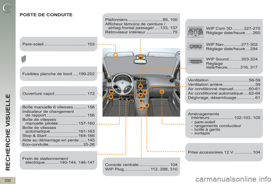 PEUGEOT 5008 2012  Manuel du propriétaire (in French) RECHERCHE VISUELLE
332
   
Plafonniers............................ 99, 100 
  Afﬁ cheur témoins de ceinture / 
airbag frontal passager .... 133, 137 
  Rétroviseur intérieur .....................