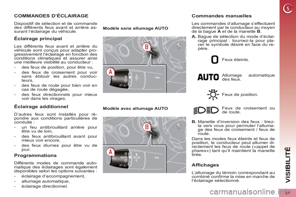 PEUGEOT 5008 2012 Manuel du propriétaire (in French) VIS
91
COMMANDES D’ÉCLAIRAGE
Dispositif de sélection et de commande
des différents feux avant et arrière as-
surant l’éclairage du véhicule.
Éclairage principal
Les différents feux PEUGEOT 5008 2012 Manuel du propriétaire (in French) VIS
91
COMMANDES D’ÉCLAIRAGE
Dispositif de sélection et de commande
des différents feux avant et arrière as-
surant l’éclairage du véhicule.
Éclairage principal
Les différents feux